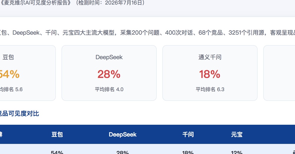 恩施独立站SEO优化